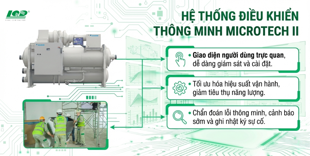 Chính sách phân phối và bảo hành tại Lâm Quang Đại