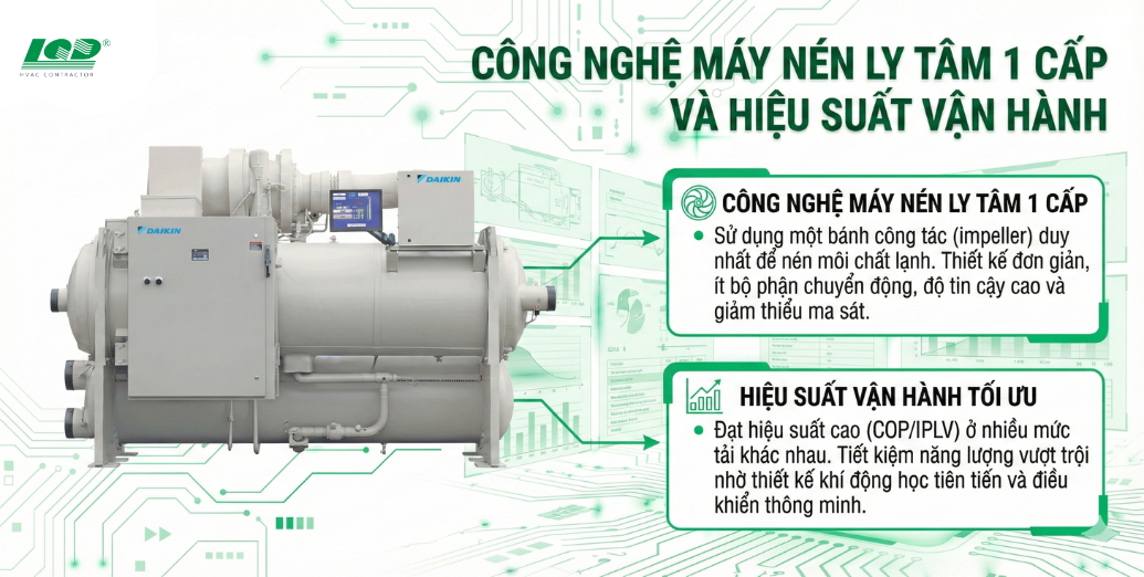 Cơ chế trao đổi nhiệt và khả năng khởi động nhanh