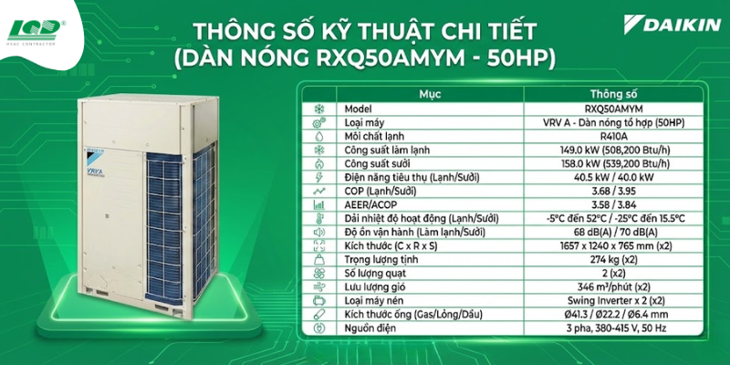 Thông số kỹ thuật chi tiết Daikin VRV A RXQ50AMYM