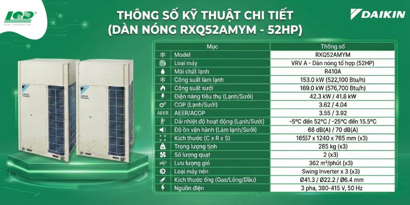 Thông số kỹ thuật chi tiết (Dàn nóng RXQ52AMYM - 52HP)