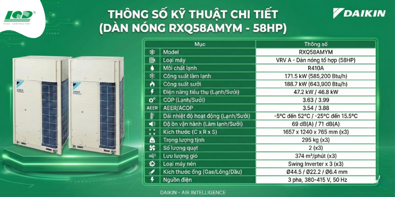 Thông số kỹ thuật chi tiết dàn nóng Daikin RXQ58AMYM