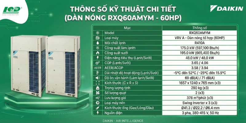 Thông số kỹ thuật chi tiết dàn nóng RXQ60AMYM