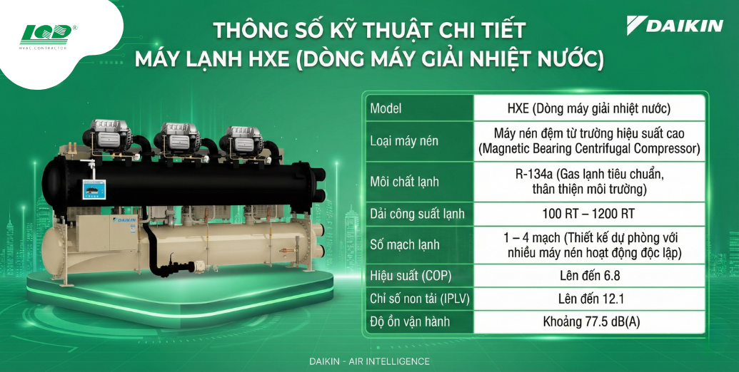 Thông số kỹ thuật chi tiết.DAIKIN HXE