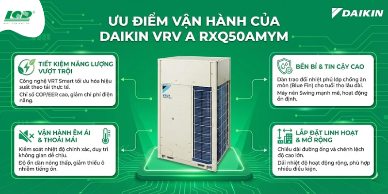 Ưu điểm vận hành của Daikin VRV A RXQ50AMYM