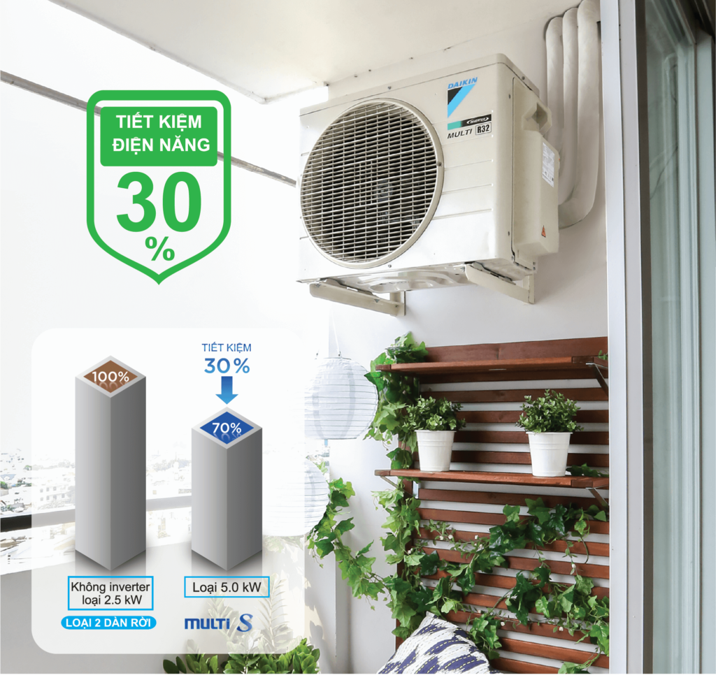 Điều hòa multi tiết kiệm năng lượng