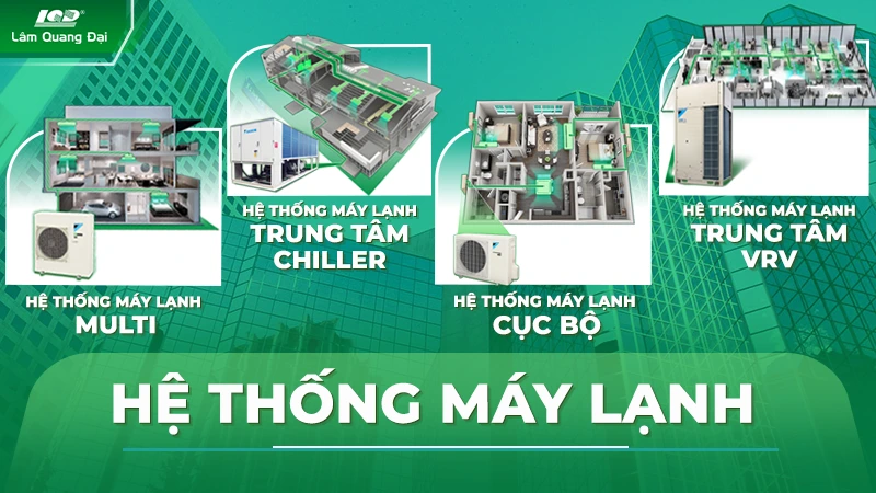 Hệ thống máy lạnh nhà thầu Hvac