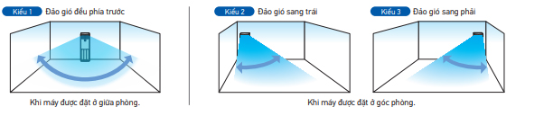 Thông số điều hòa cây