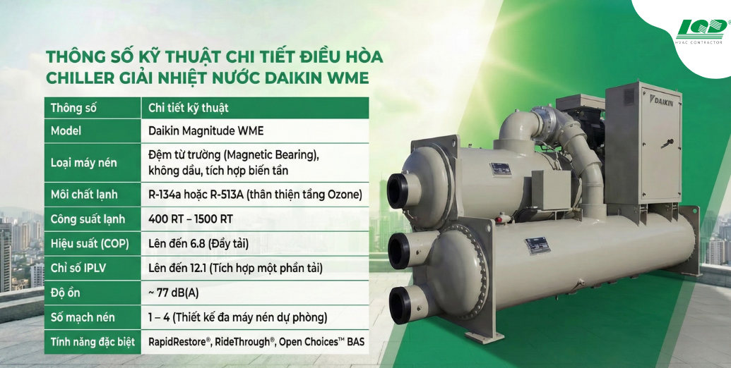 thông số kỹ thuật chi tiết chiller Giải Nhiệt Nước Daikin WME