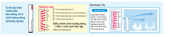 Tốc độ quạt điều hòa cây