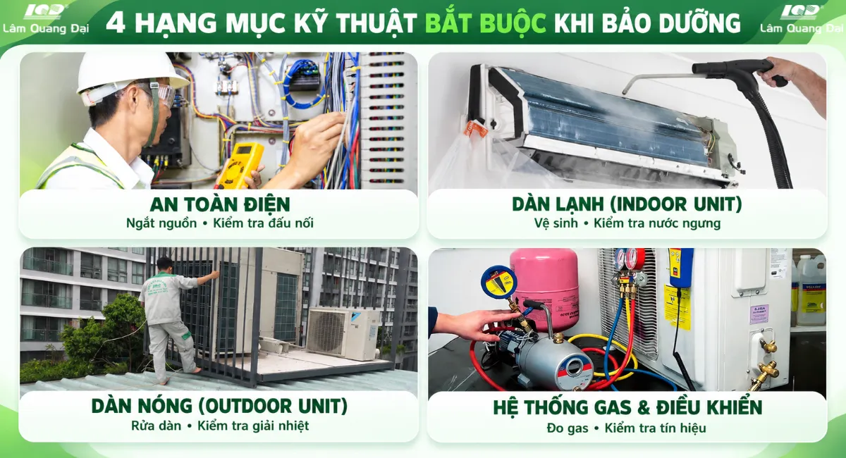 4 Hạng Mục Kỹ Thuật Bặt Buộc Khi Bảo Dưỡng