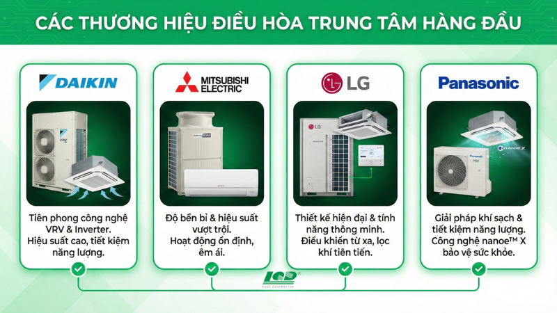 Các thương hiệu điều hòa trung tâm VRV hàng đầu