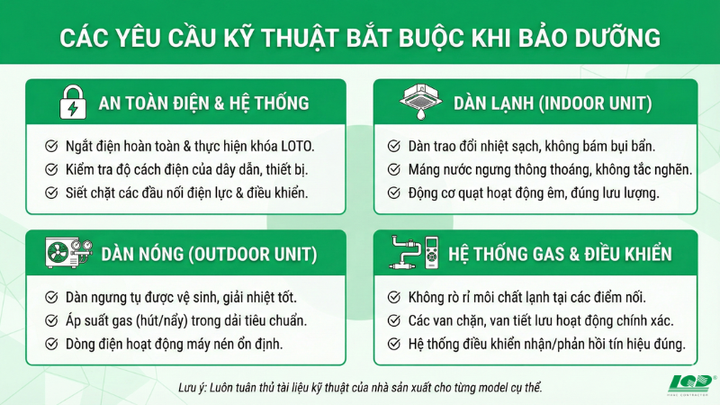 Các yêu cầu kỹ thuật bắt buộc khi bảo dưỡng