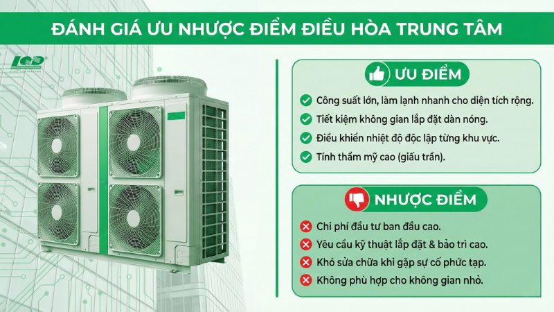 Đánh giá ưu nhược điểm của điều hòa trung tâm