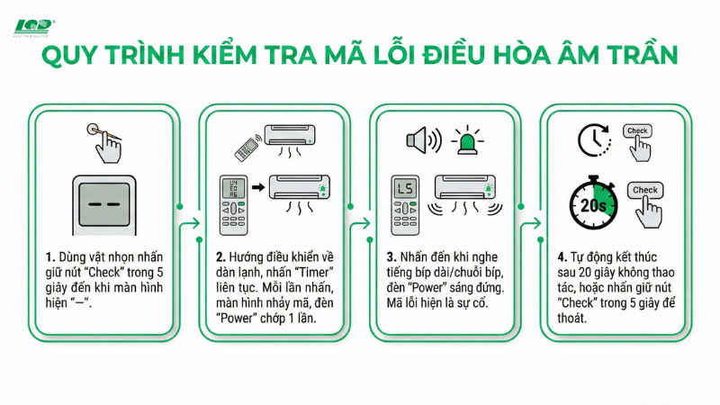 Hướng dẫn test mã lỗi trên model sử dụng điều khiển từ xa (Remote) cũ