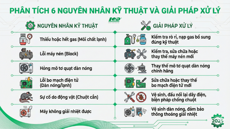 Phân tích 6 nguyên nhân kỹ thuật và giải pháp xử lý