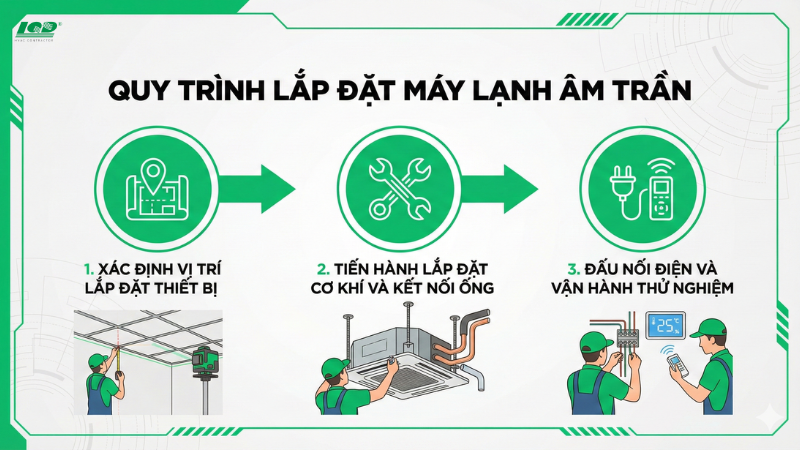 Quy trình thi công máy lạnh âm trần đúng chuẩn kỹ thuật