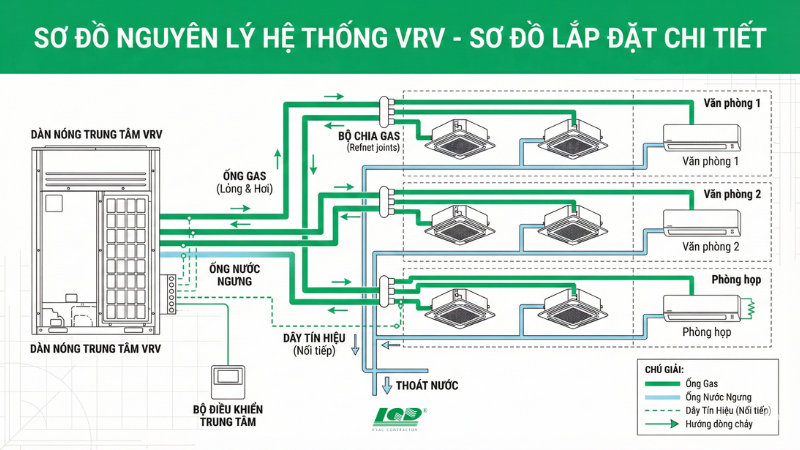 Sơ đồ lắp đặt và Lưu ý từ Trung tâm điện lạnh Lâm Quang Đại