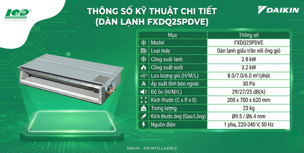 Thông số kỹ thuật chi tiết của model FXDQ25PDVE
