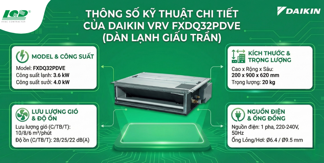 Thông số kỹ thuật chi tiết của model FXDQ32PDVE