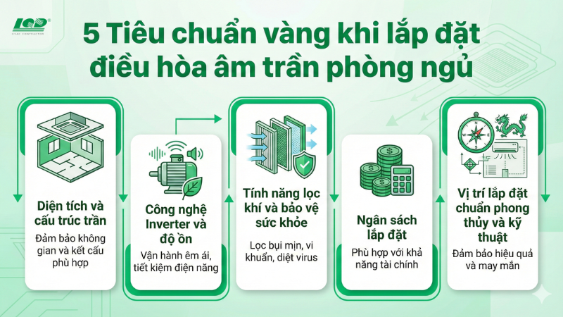 Tiêu chuẩn vàng khi lắp đặt điều hòa âm trần phòng ngủ