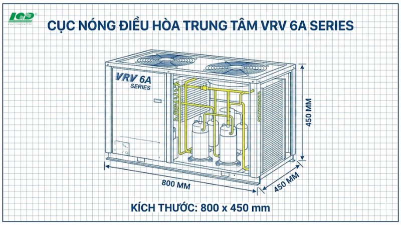 Tìm hiểu chi tiết về cục nóng điều hòa