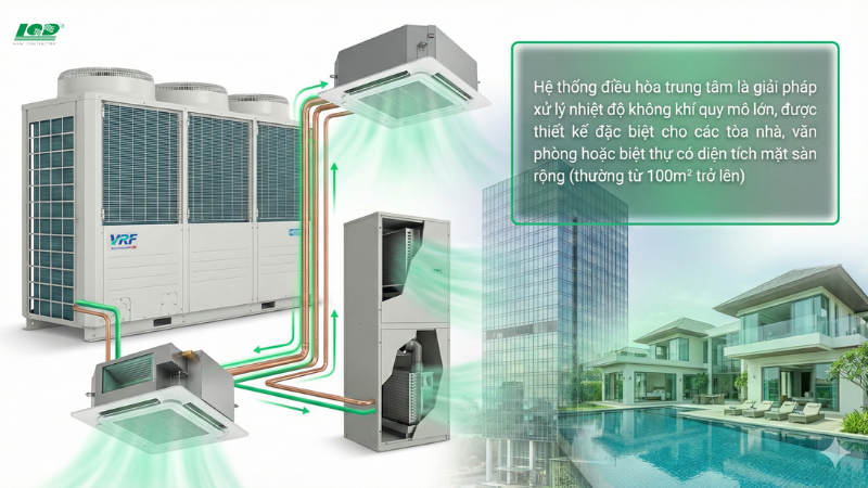Tổng quan về cấu trúc hệ thống điều hòa trung tâm