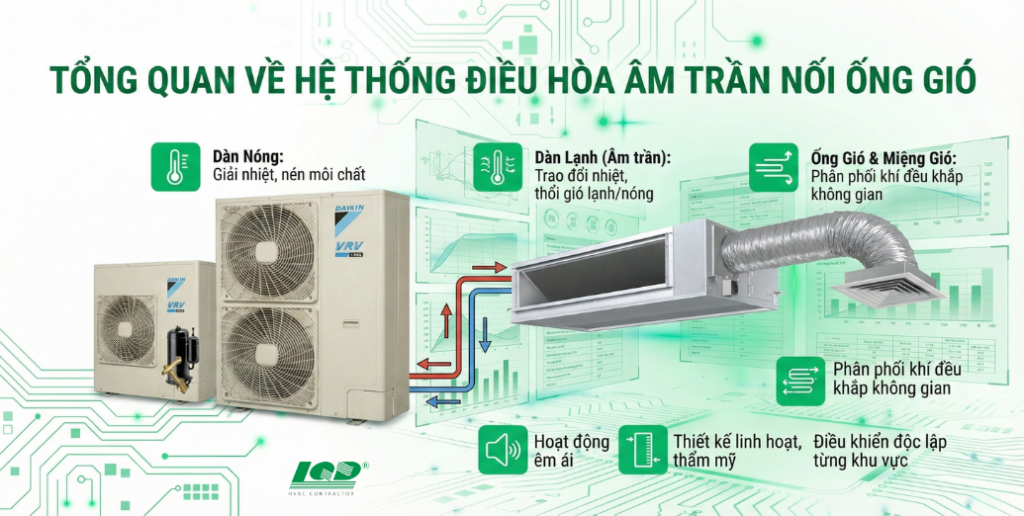 Tổng quan về hệ thống điều hòa âm trần nối ống Gió lâm quang đại