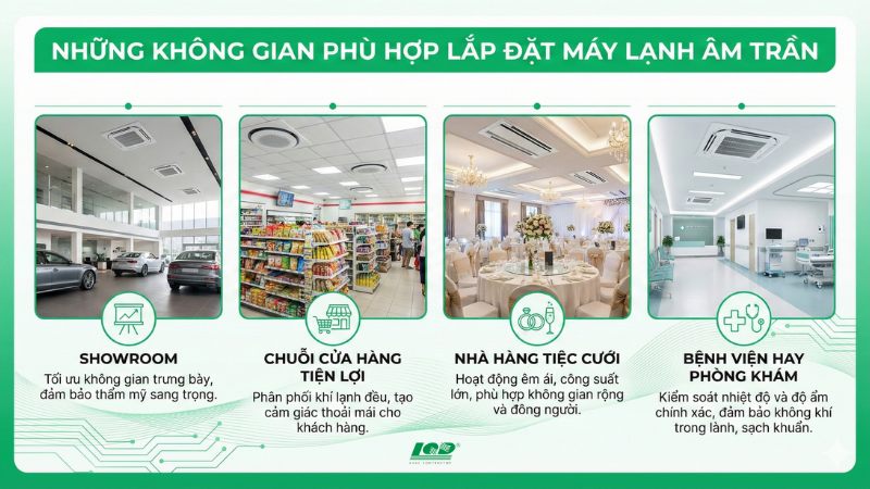 Ứng dụng không gian và lý do chọn Trung tâm điện lạnh Lâm Quang Đại