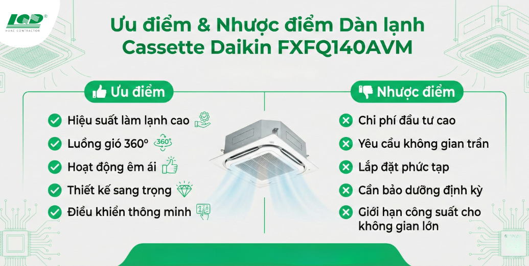Ưu điểm & Nhược điểm Daikin FXFQ140AVM