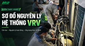 Cấu tạo và sơ đồ nguyên lý hệ thống VRV