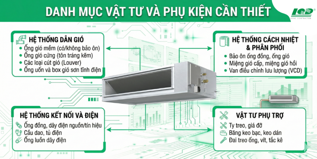 danh mục vật tư và phụ kiện cần thiết