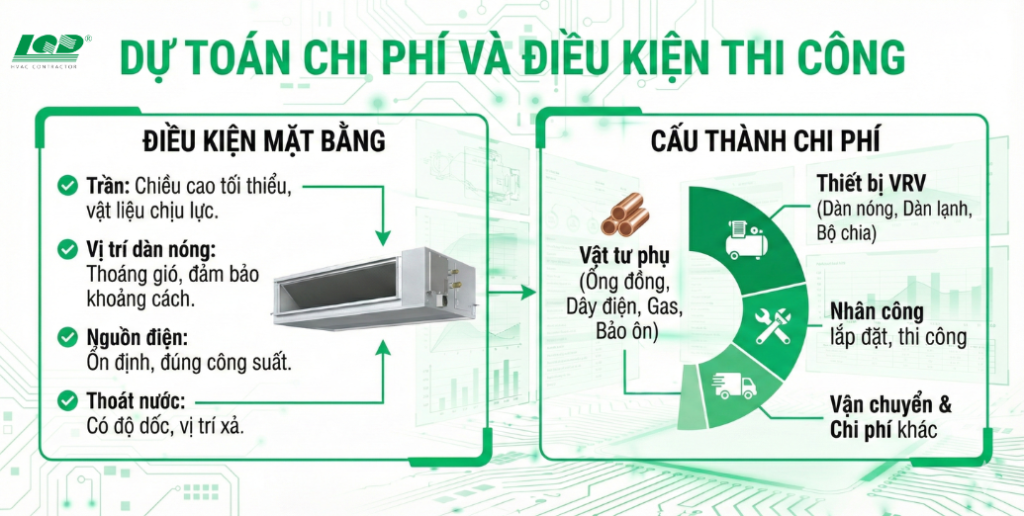 dự toán chi phí và điều kiện thi công
