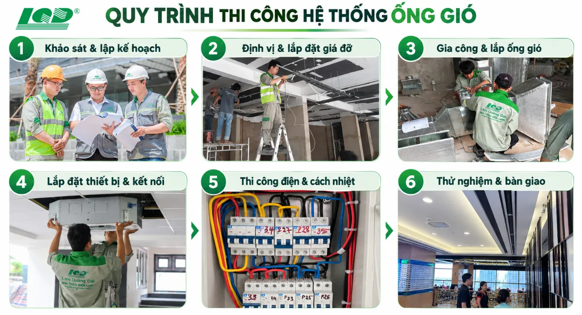 Quy trình thi công ống gió từng bước