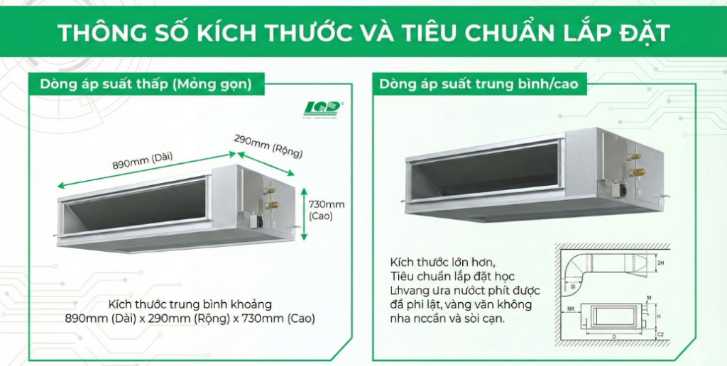 thông số kích thước và tiêu chuẩn lắp đặt