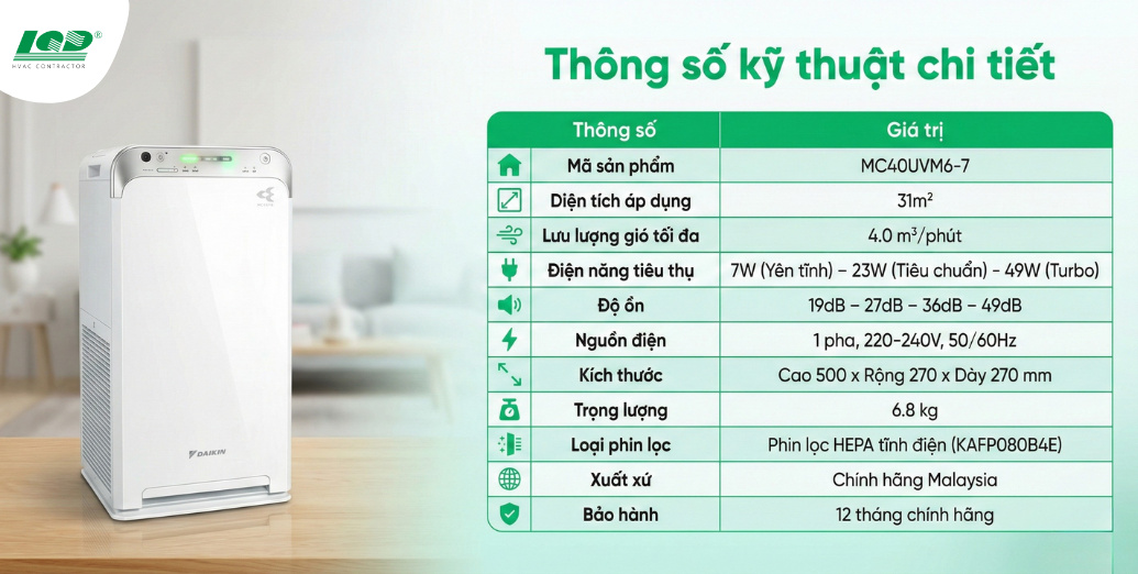 thông số kỹ thuật chi tiết MC40UVM6-7