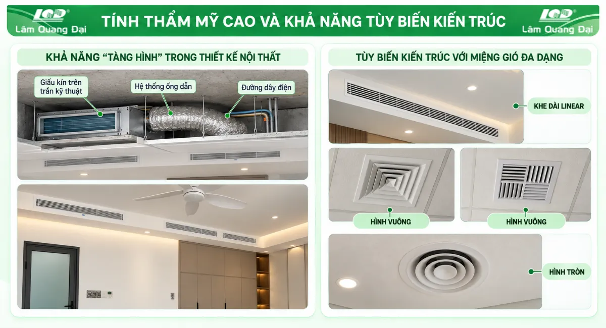 Tính thẩm mỹ và khả năng tuy biến kiến trúc