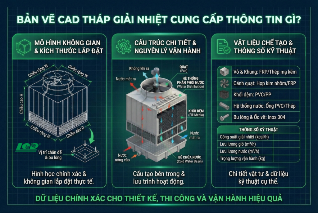 Bản vẽ CAD tháp giải nhiệt cung cấp thông tin gì