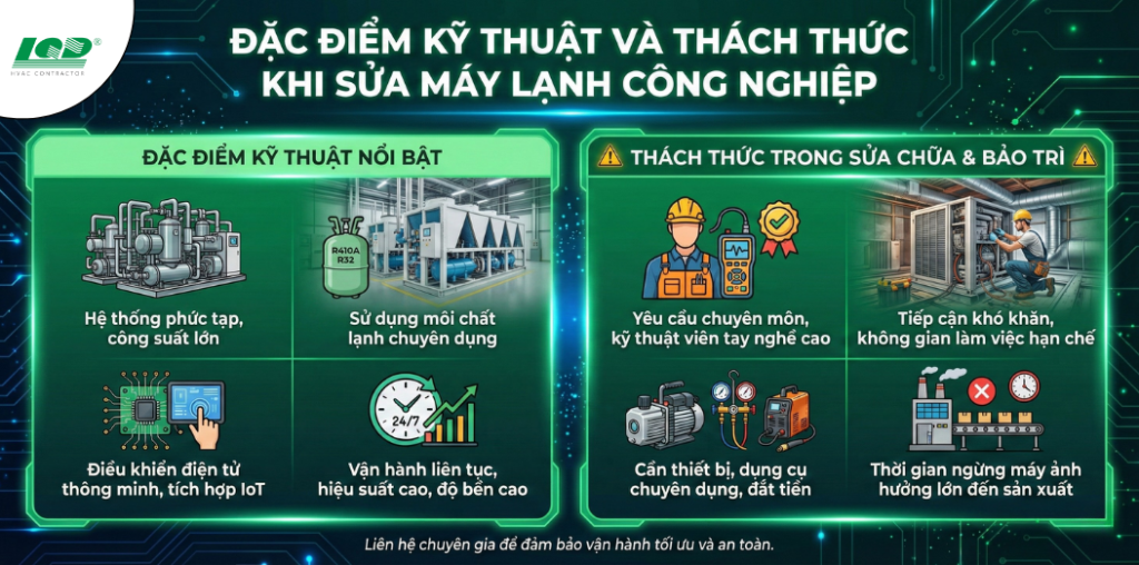 Đặc Điểm Kỹ Thuật Và Thách Thức Khi Sửa Máy Lạnh Công Nghiệp
