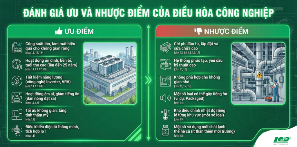 Đánh giá ưu và nhược điểm của điều hòa công nghiệp