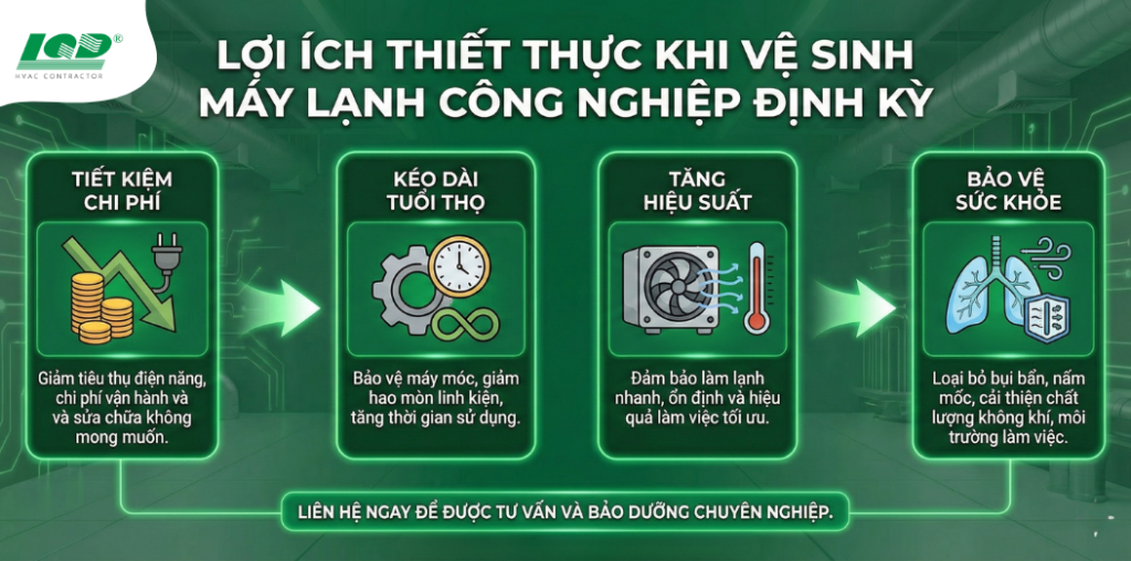 Lợi ích thiết thực khi vệ sinh máy lạnh công nghiệp định kỳ
