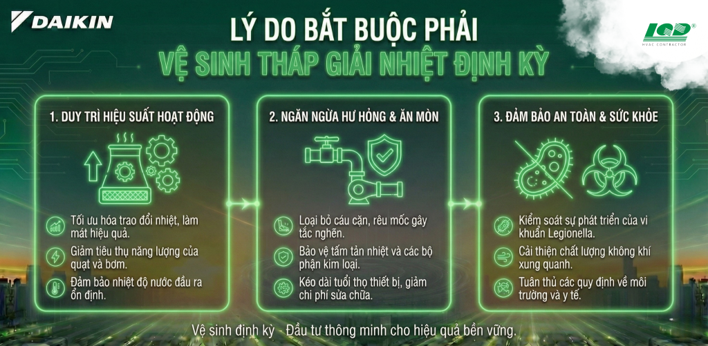 Lý do bắt buộc phải vệ sinh tháp giải nhiệt định kỳ