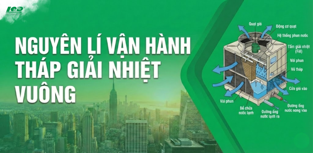 Nguyên lý vận hành tháp giải nhiệt vuông