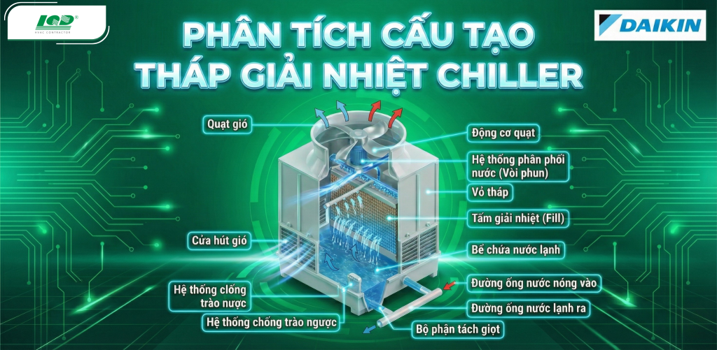 Phân tích cấu tạo tháp giải nhiệt chiller