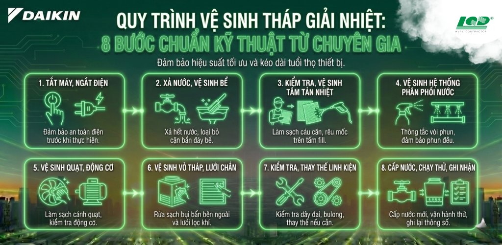 Quy Trình Vệ Sinh Tháp Giải Nhiệt_ 8 Bước Chuẩn Kỹ Thuật Từ Chuyên Gia