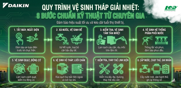 Quy Trình Vệ Sinh Tháp Giải Nhiệt_ 8 Bước Chuẩn Kỹ Thuật Từ Chuyên Gia