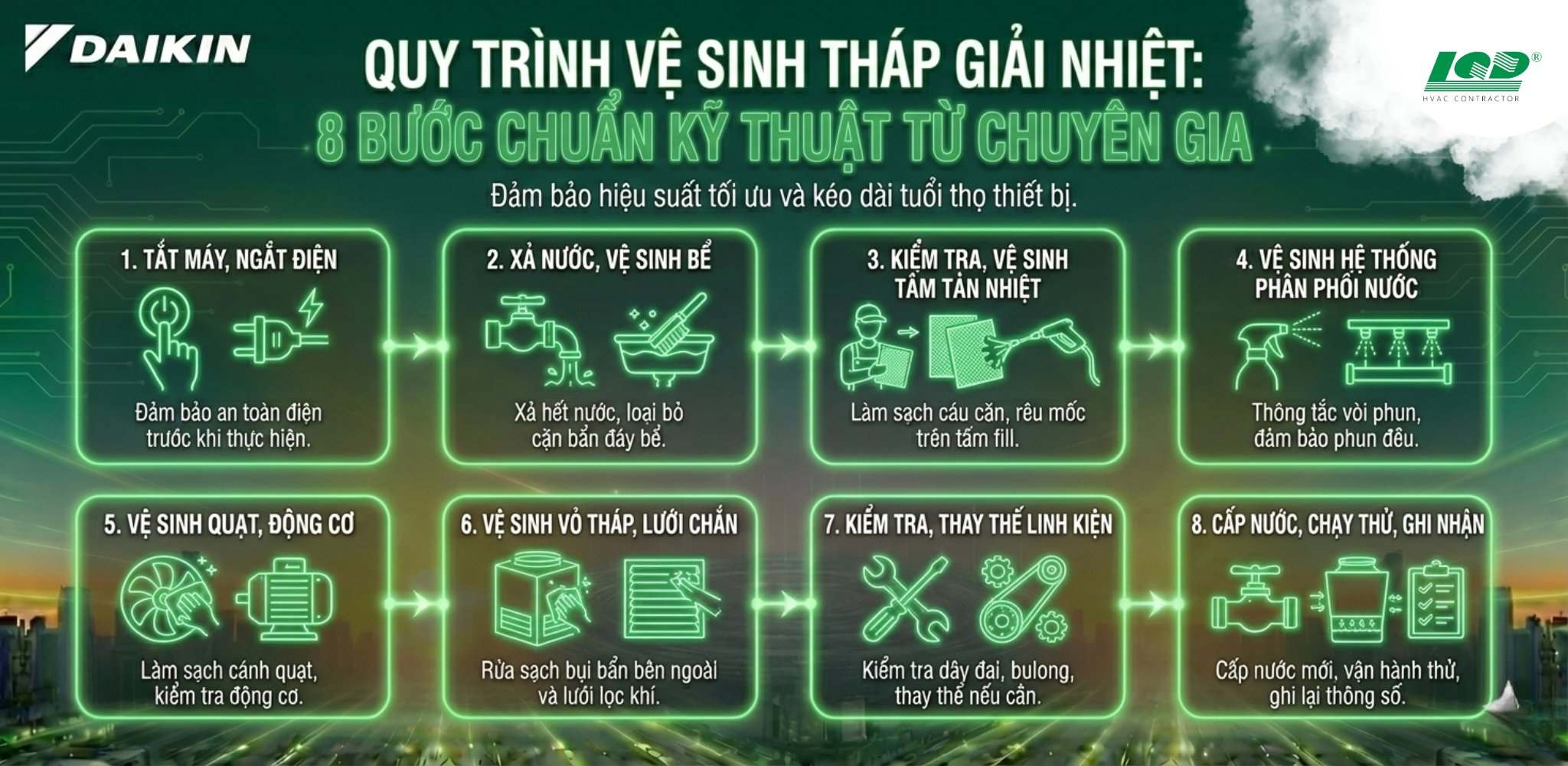 Quy Trình Vệ Sinh Tháp Giải Nhiệt_ 8 Bước Chuẩn Kỹ Thuật Từ Chuyên Gia