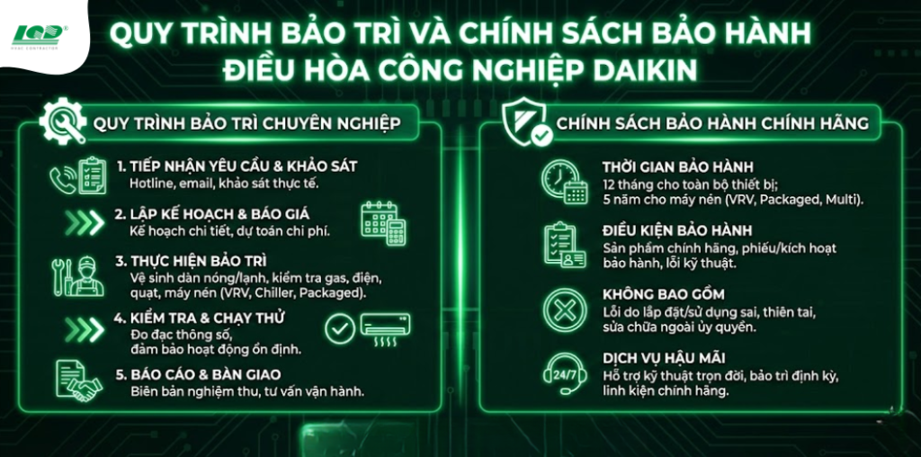 Quy trình bảo trì và chính sách bảo hành