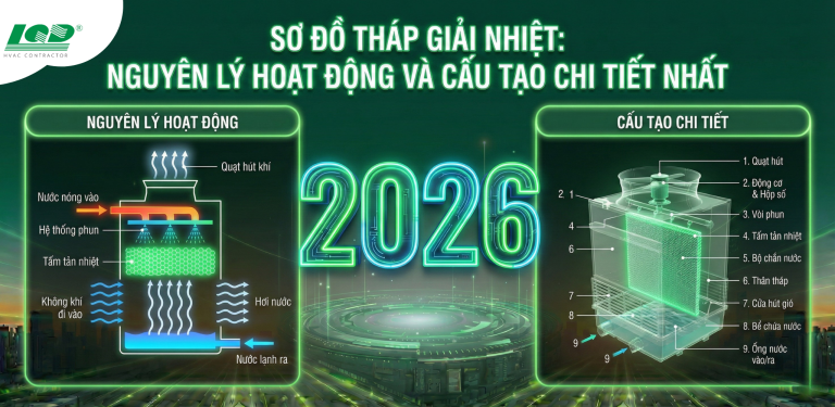 Sơ đồ tháp giải nhiệt_ Nguyên lý hoạt động và Cấu tạo chi tiết nhất