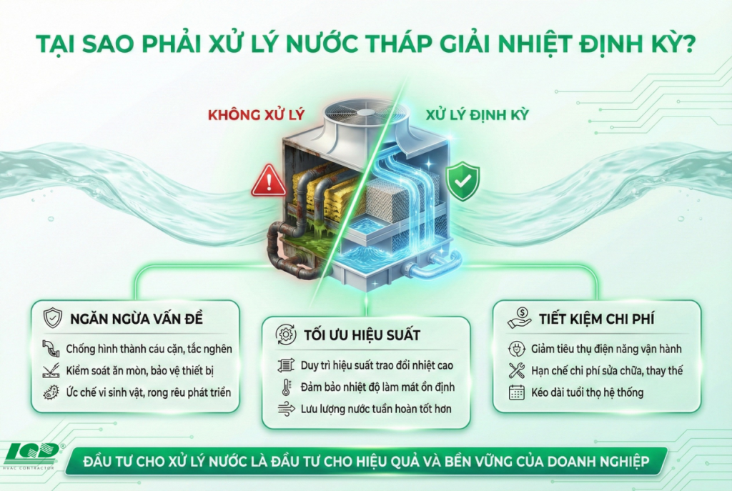 Tại sao phải xử lý nước tháp giải nhiệt định kỳ