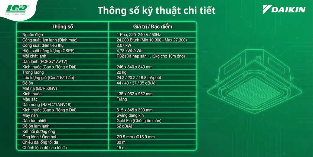 Thông số kỹ thuật chi tiết Daikin FCFG71AV1V_RZFC71AGV19